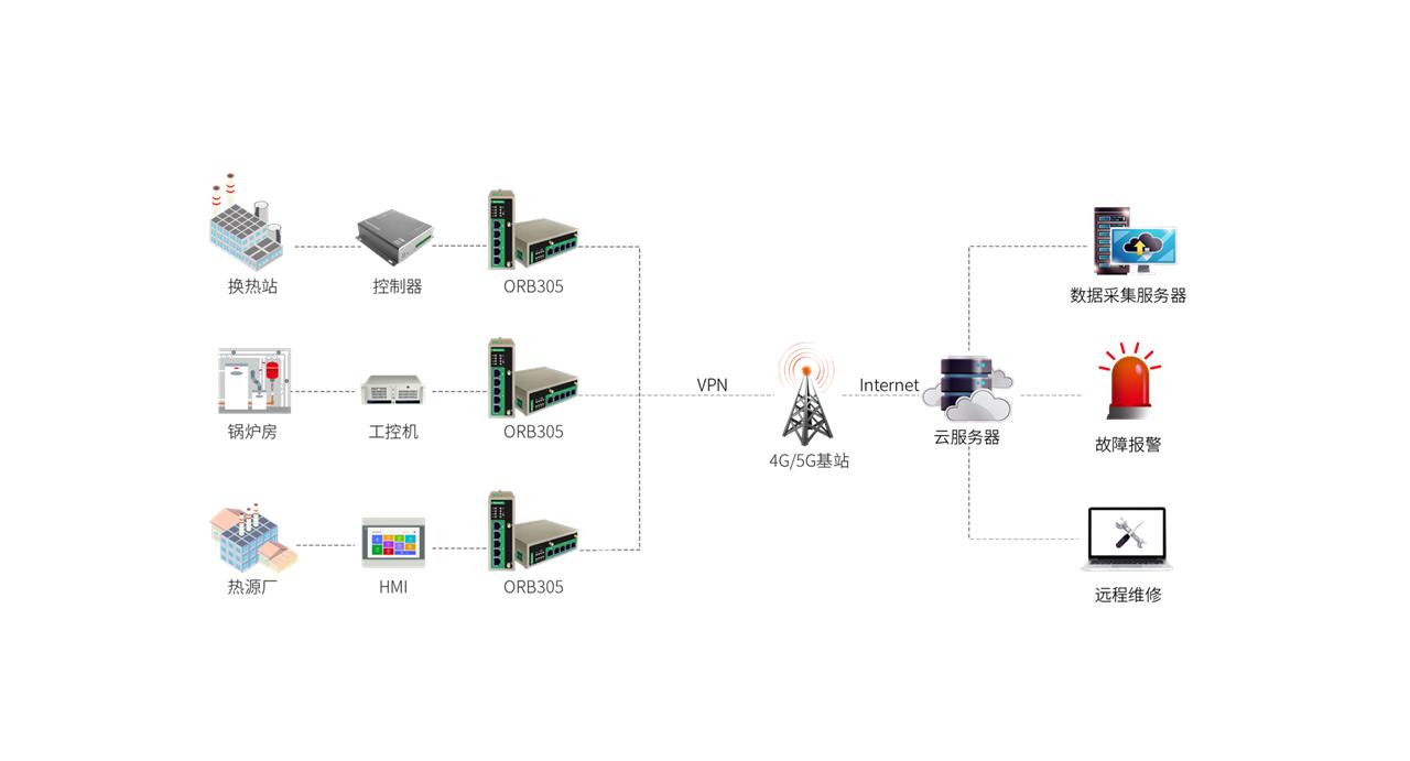 城市智慧供热系统解决方案,供热小区供暖设备