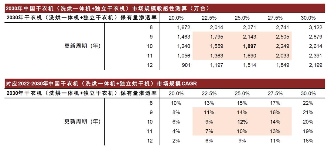智能家用干衣机,港式智能干衣机