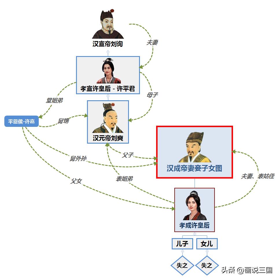 汉成帝刘骜在位时做出了哪些功绩,汉成帝刘骜死掉时多少岁