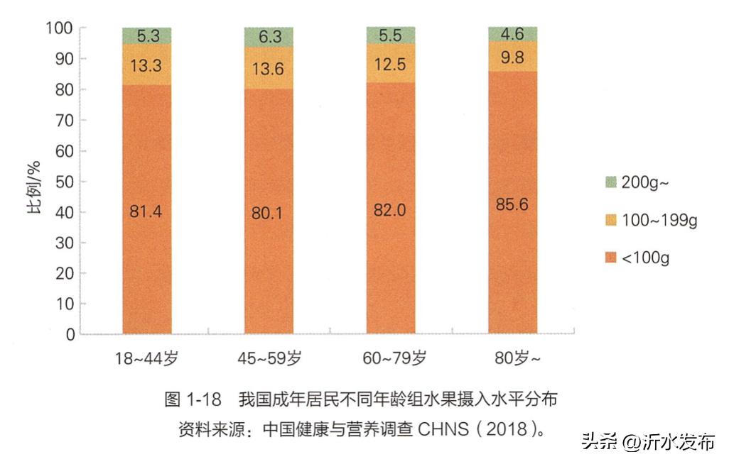 适合高血糖人吃的水果有哪些种类,血糖高的水果排行榜前十名