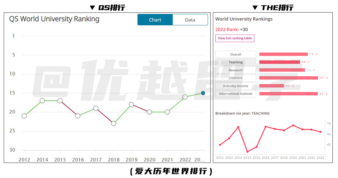 最新英国大学排名一览表,英国哪些大学排名高好申请