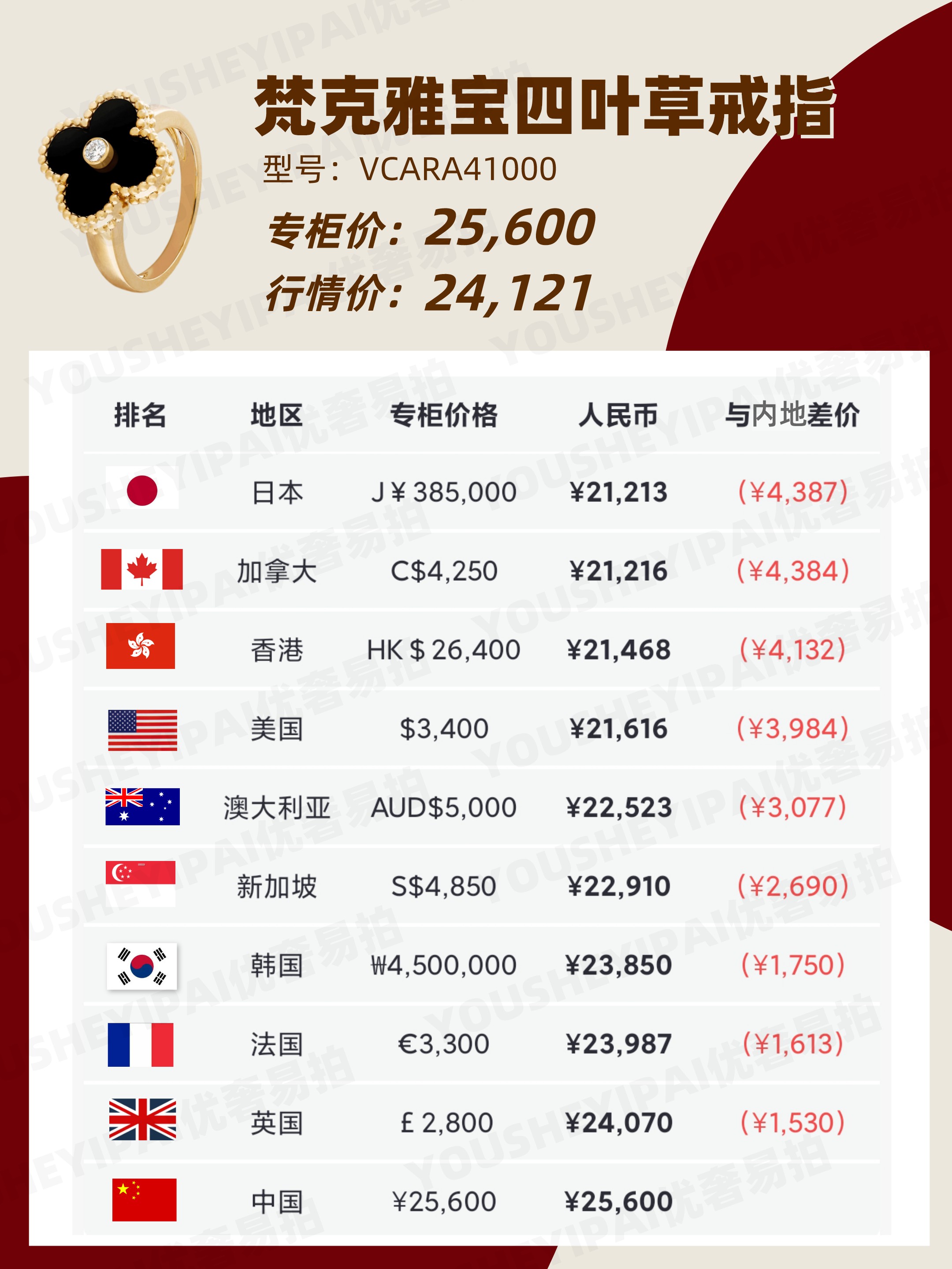 梵克雅宝奢侈品,二手梵克雅宝多少钱能卖好