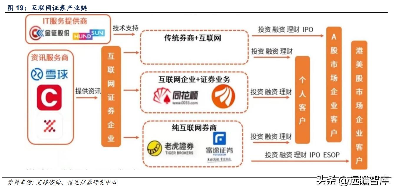鎸囧崡閽堟彃浠跺紡閲戣瀺淇℃伅鏈嶅姟骞冲彴,涓撲笟鐨勯噾铻嶈涓氫俊鎭湇鍔℃彁渚涘晢