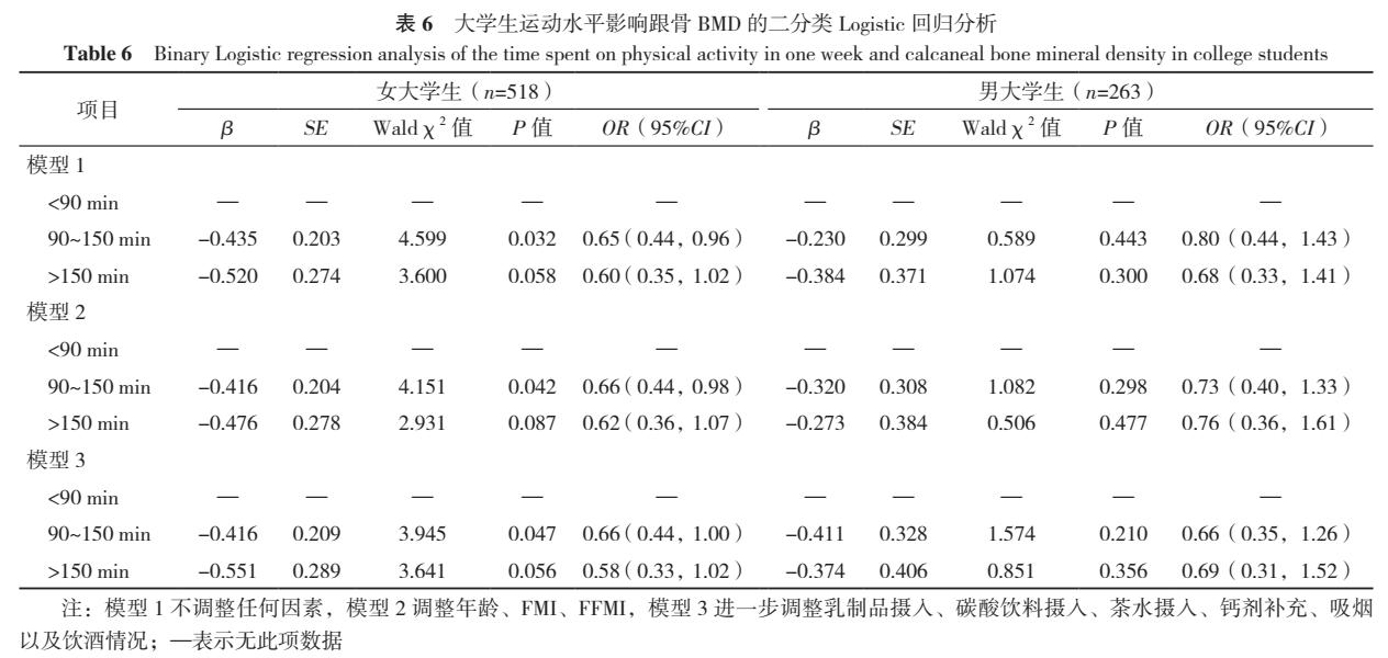 久坐会导致骨密度增高吗,久坐对运动能力的危害