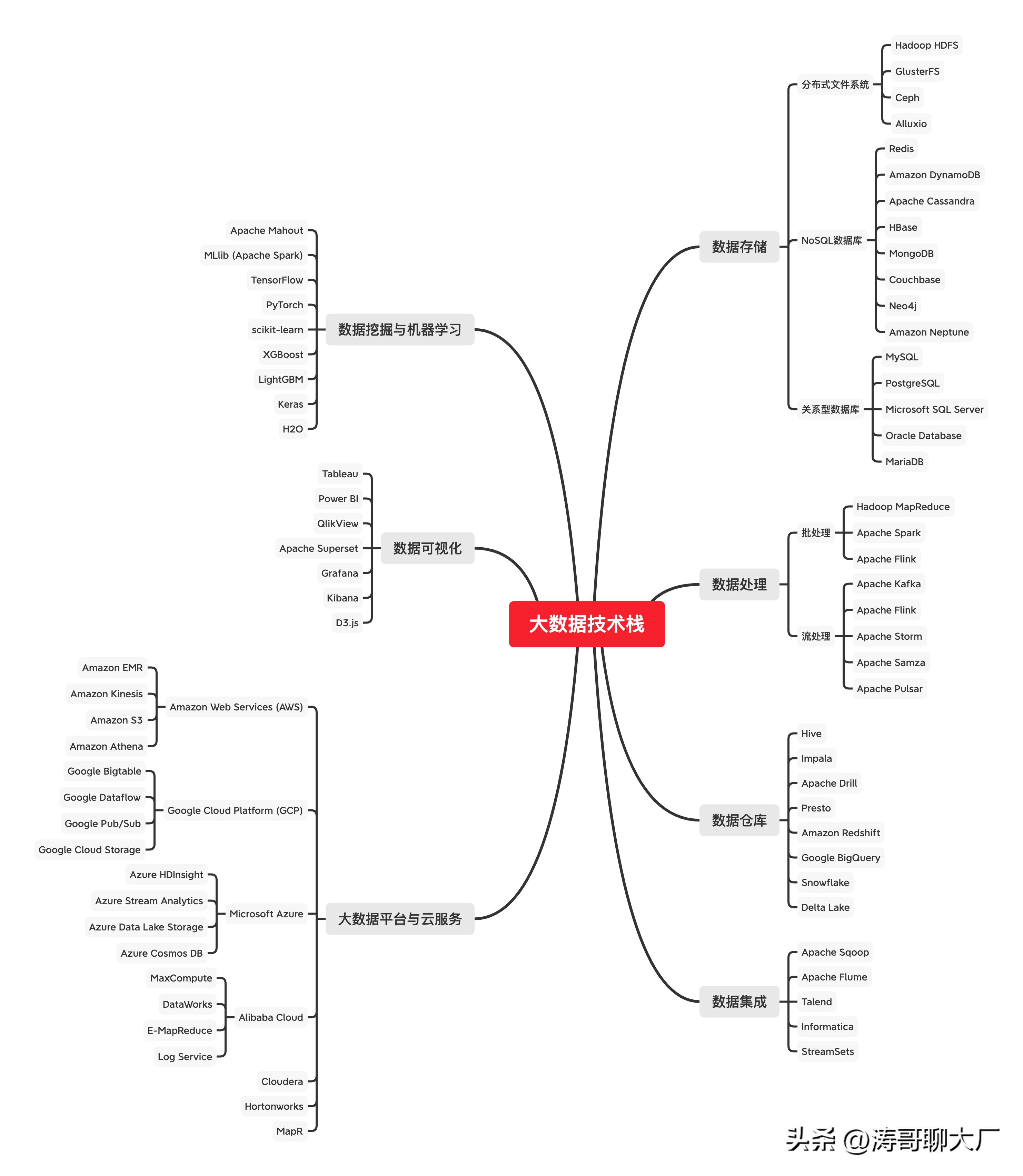 职场风口行业的前景,大数据时代最有前途的行业