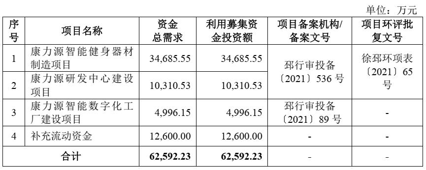 2022.7.19新股申购分析,沙弥新股申购解析争光股份