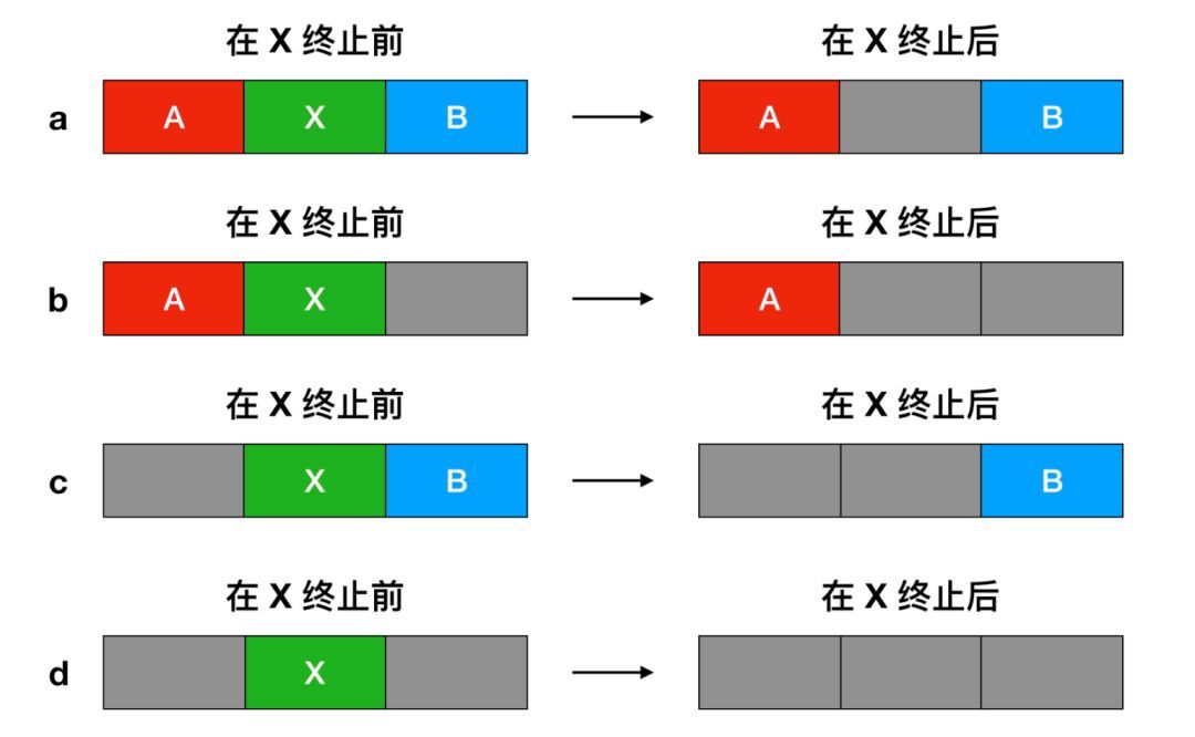操作系统的管理cpu资源的功能,操作系统对cpu的管理是什么管理