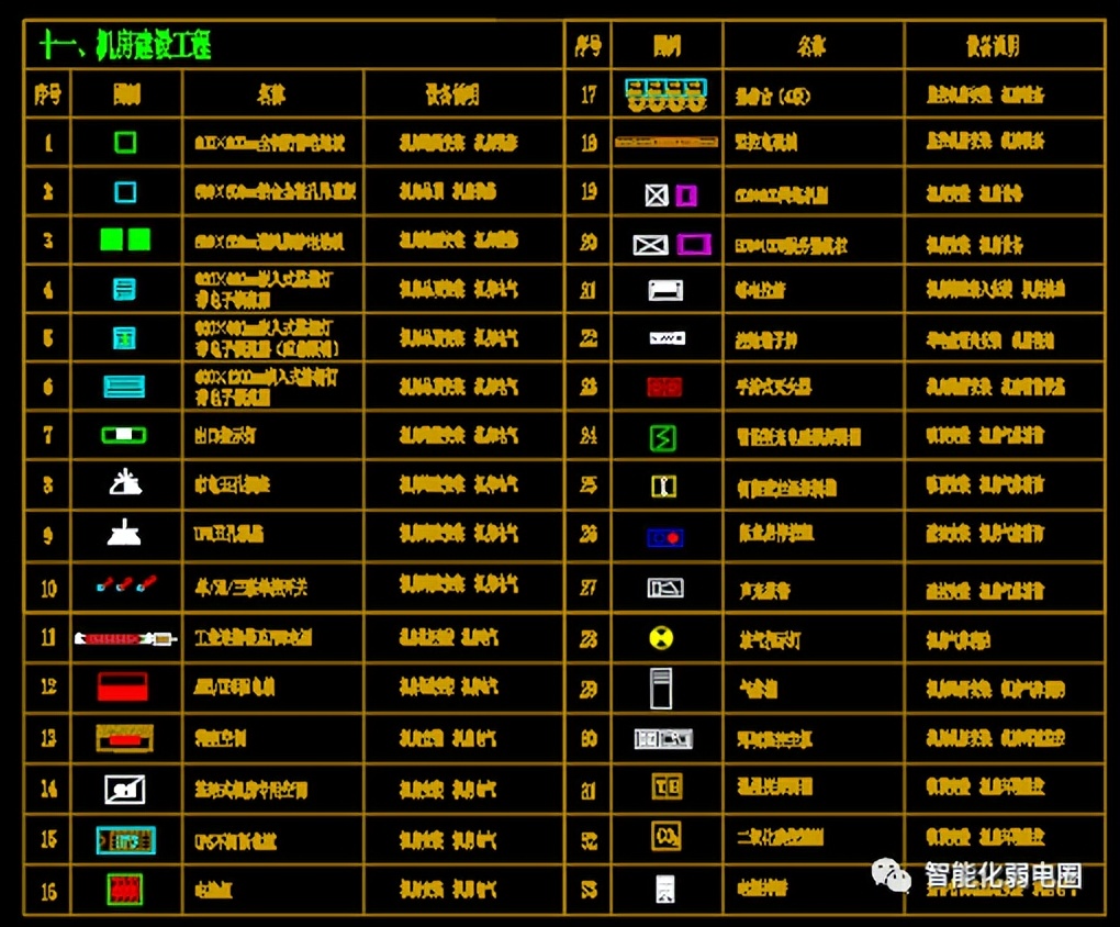 cad弱电系统平面图,弱电cad系统图细节