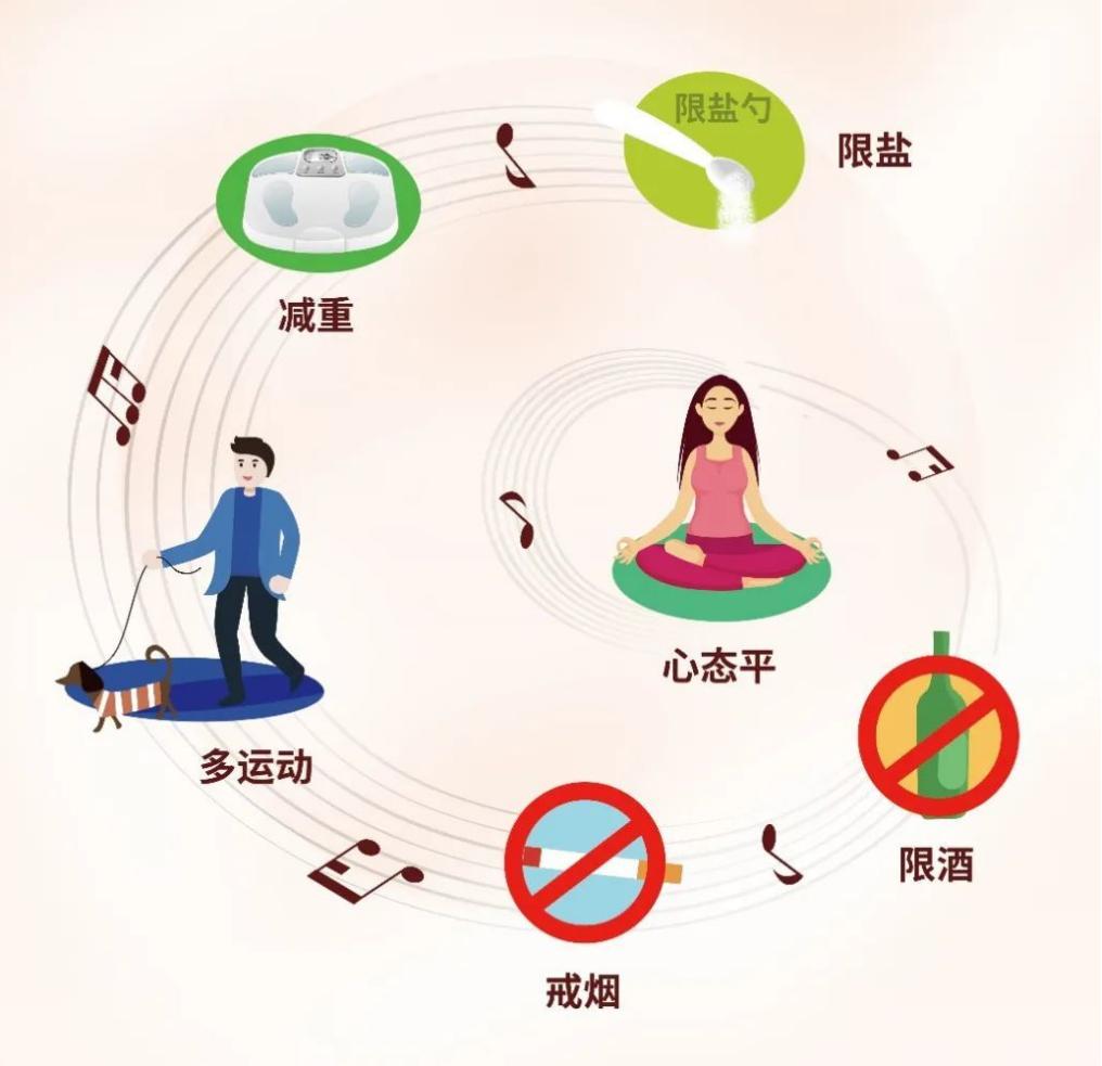 简述高血压降压治疗的原则,难治性高血压的联合降压治疗流程