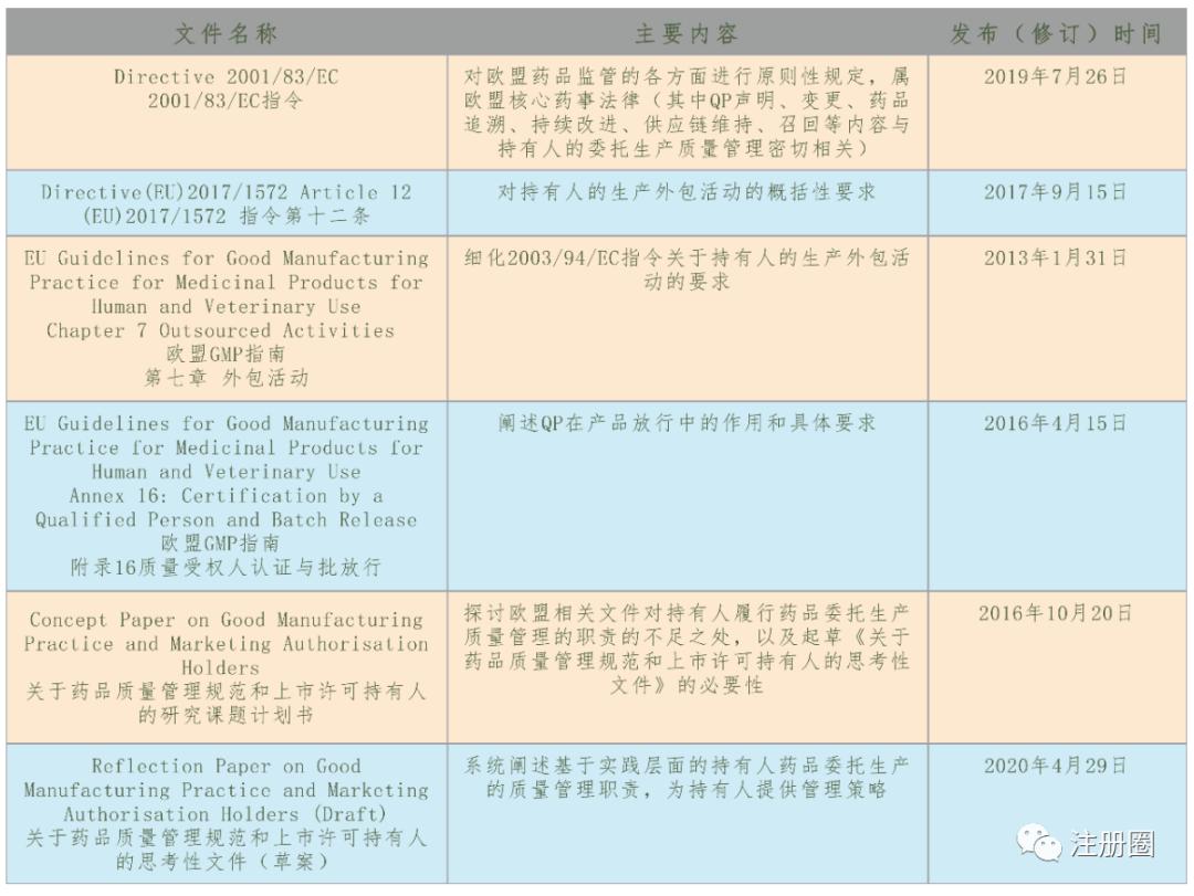 爆！MAH制度下欧盟药品委托生产质量管理政策简述