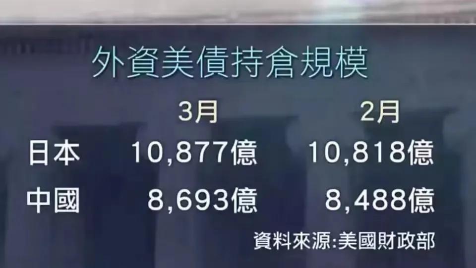 美国要求中国购买美国国债了吗,中国抛售美国债对美国的影响