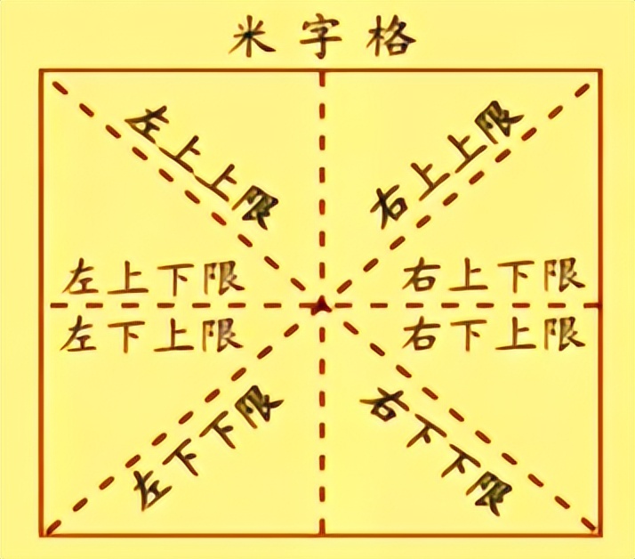 习字格介绍,习字组合寓意好