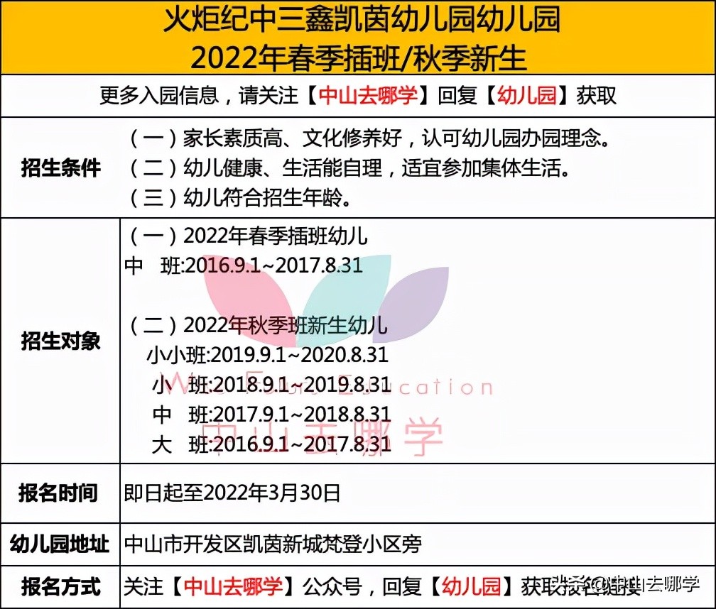 中山2021年幼儿园报名,中山公办幼儿园可以插班吗