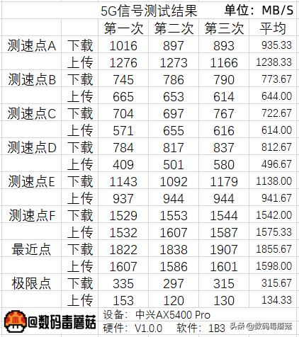 网络不好有wifi信号怎么回事,网络不好随身WiFi怎么选择