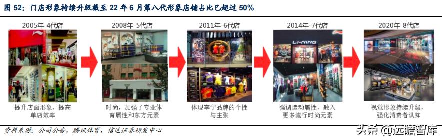 李宁三大主打科技哪个最好,李宁引领科技发展