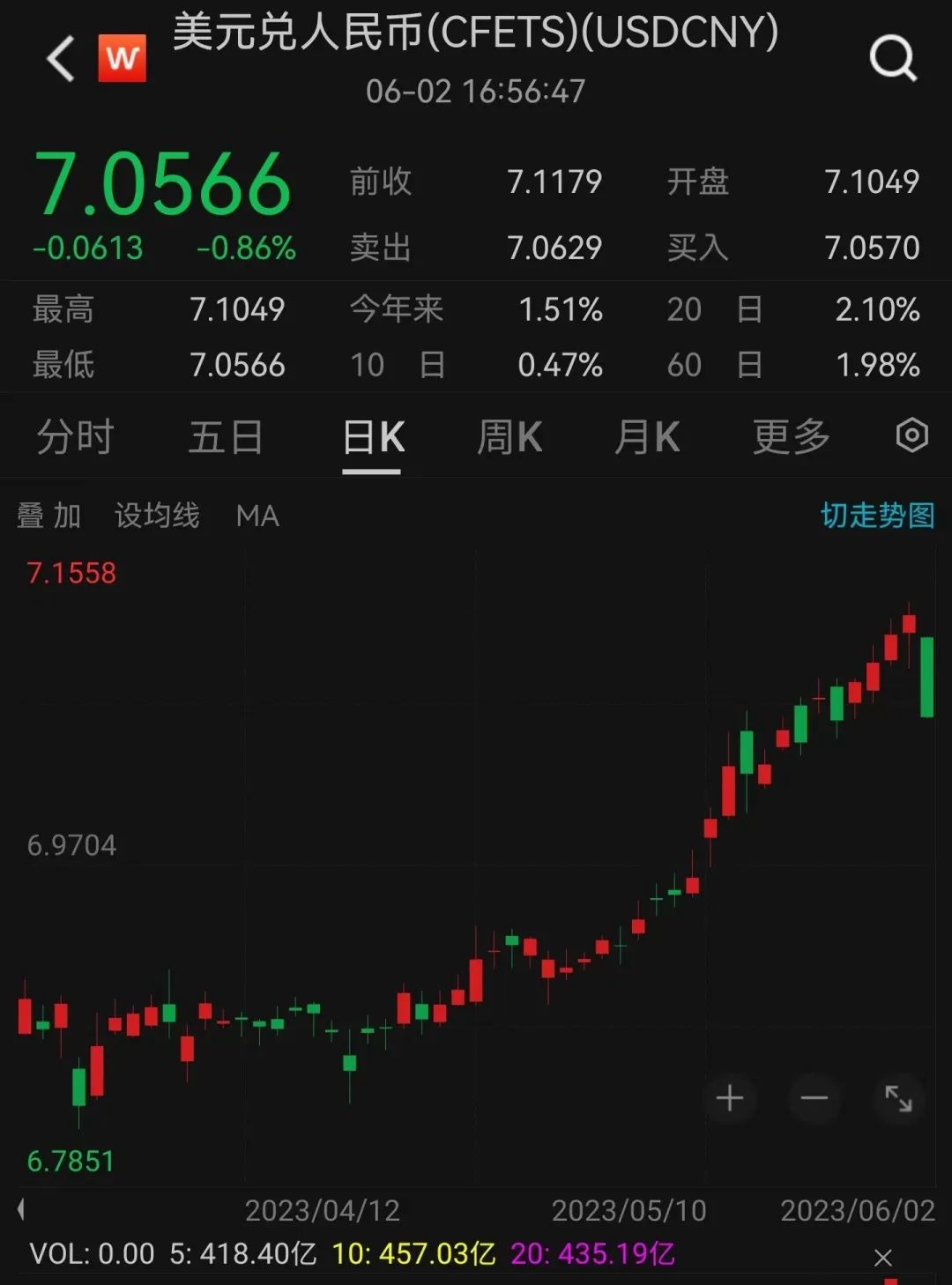 人民币大反弹走势,人民币大反攻