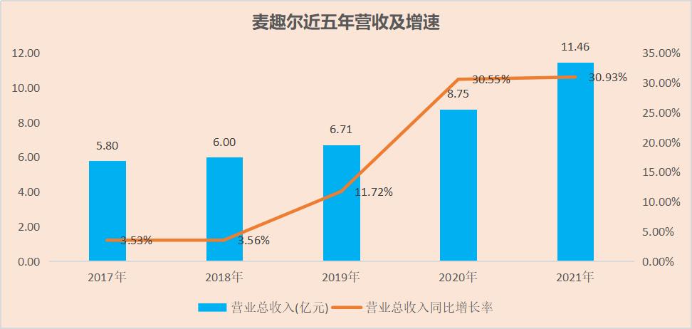 麦趣尔公司简介,麦趣尔属于什么行业
