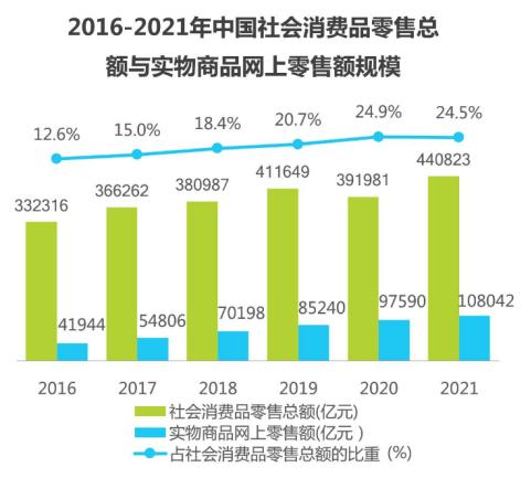 电商cps该怎么做,电商cps合作渠道