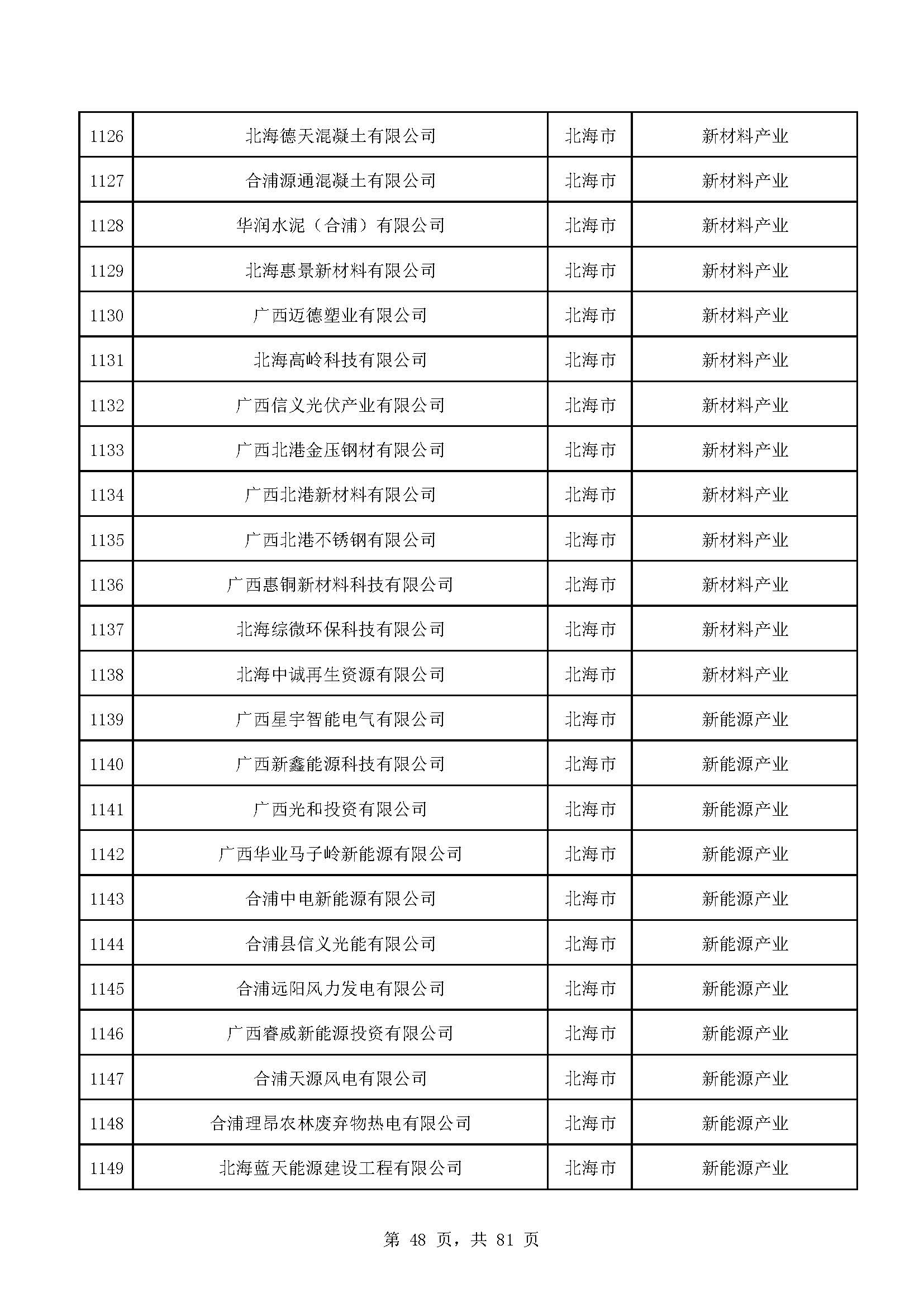 广西计划重点培育千亿级企业,广西重点支持企业名单
