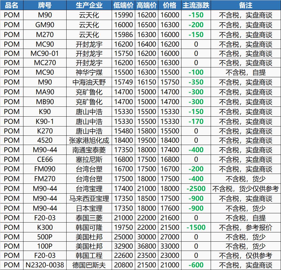 未来塑料行情预测,abs塑料明天是跌还是涨