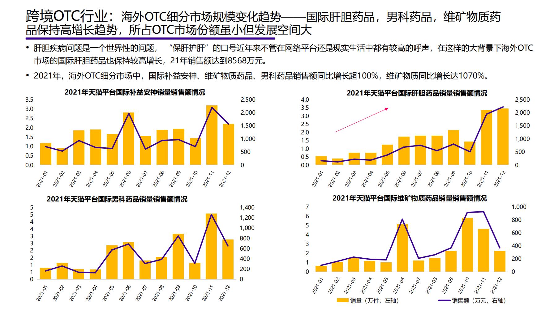 2021年中国大健康产业全景图谱,2022中国大健康行业全景图谱