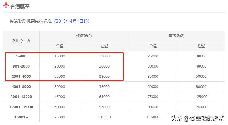 哪个航空公司里程兑换最划算,从上海去香港哪家航空最便宜