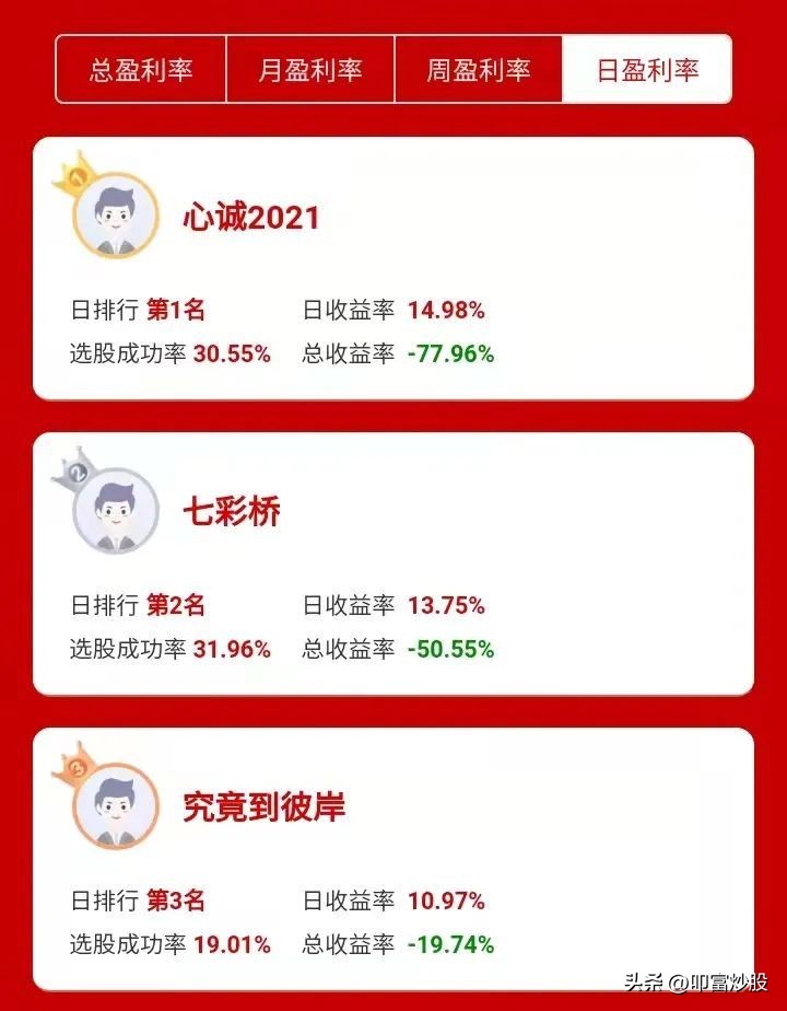 叩富炒股小技巧,叩富网模拟炒股如何操作