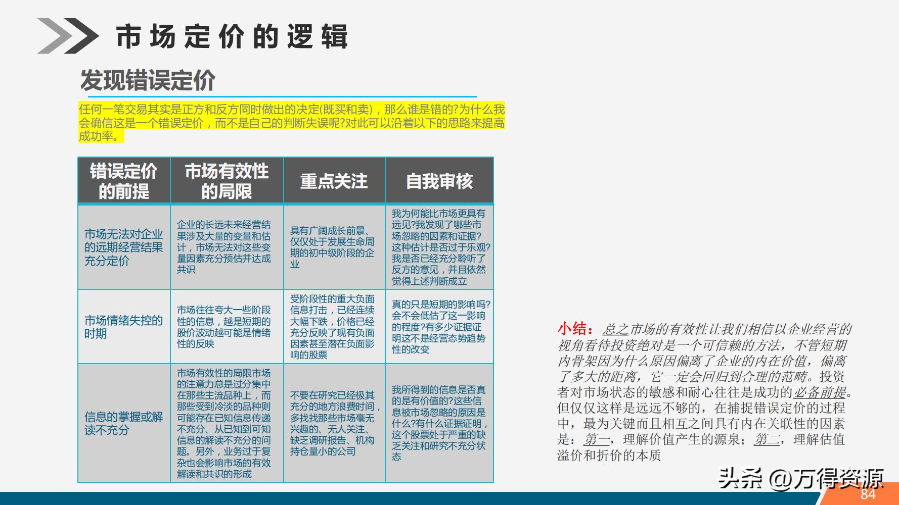 股市学习从入门到精通指标,股市入门常识培训心得体会范文