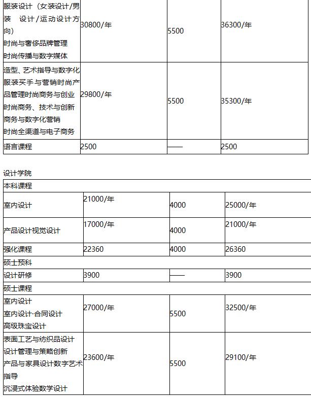 马兰欧尼的offer好拿吗,申请马兰欧尼时装学院