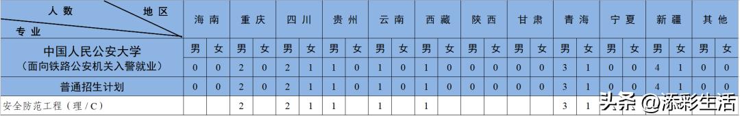 2020有哪些985高校扩招,教育部985大学扩招