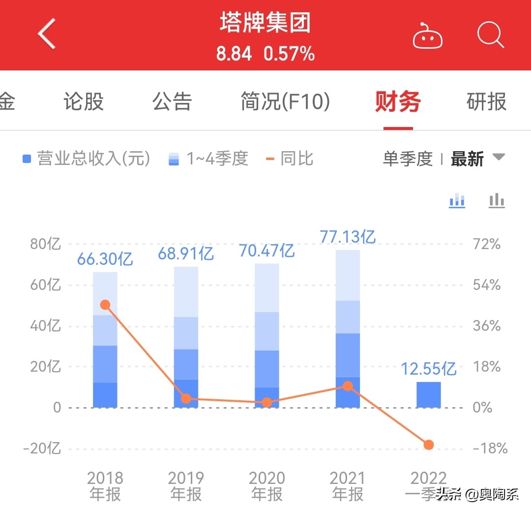 塔牌集团最新走势分析,塔牌集团最新分析