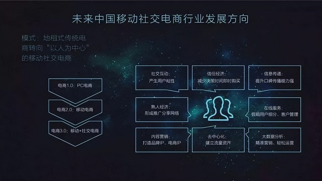 打造私域流量的三个核心点是什么,如何布局私域流量3天引流3000