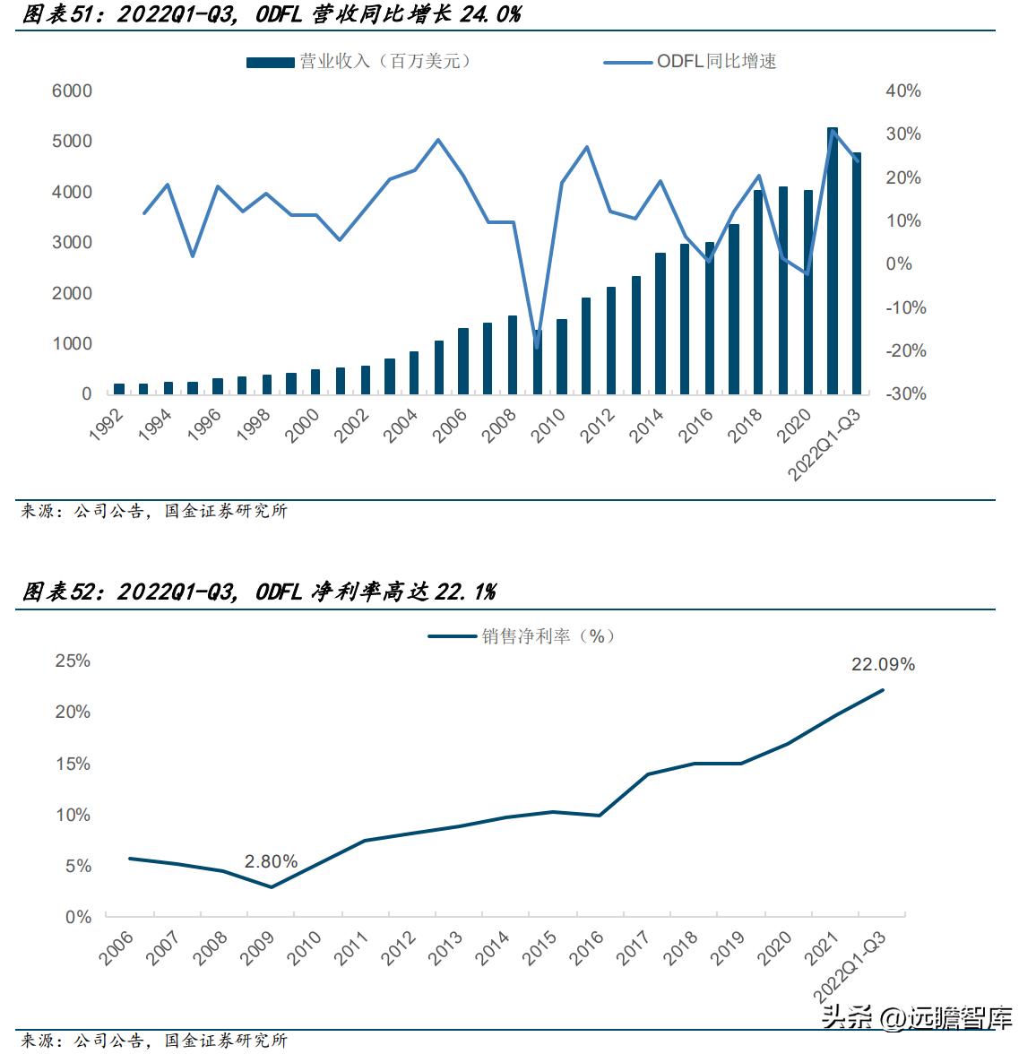 零担领军企业，德邦股份：以快运业务起家，格局改善、量价齐升