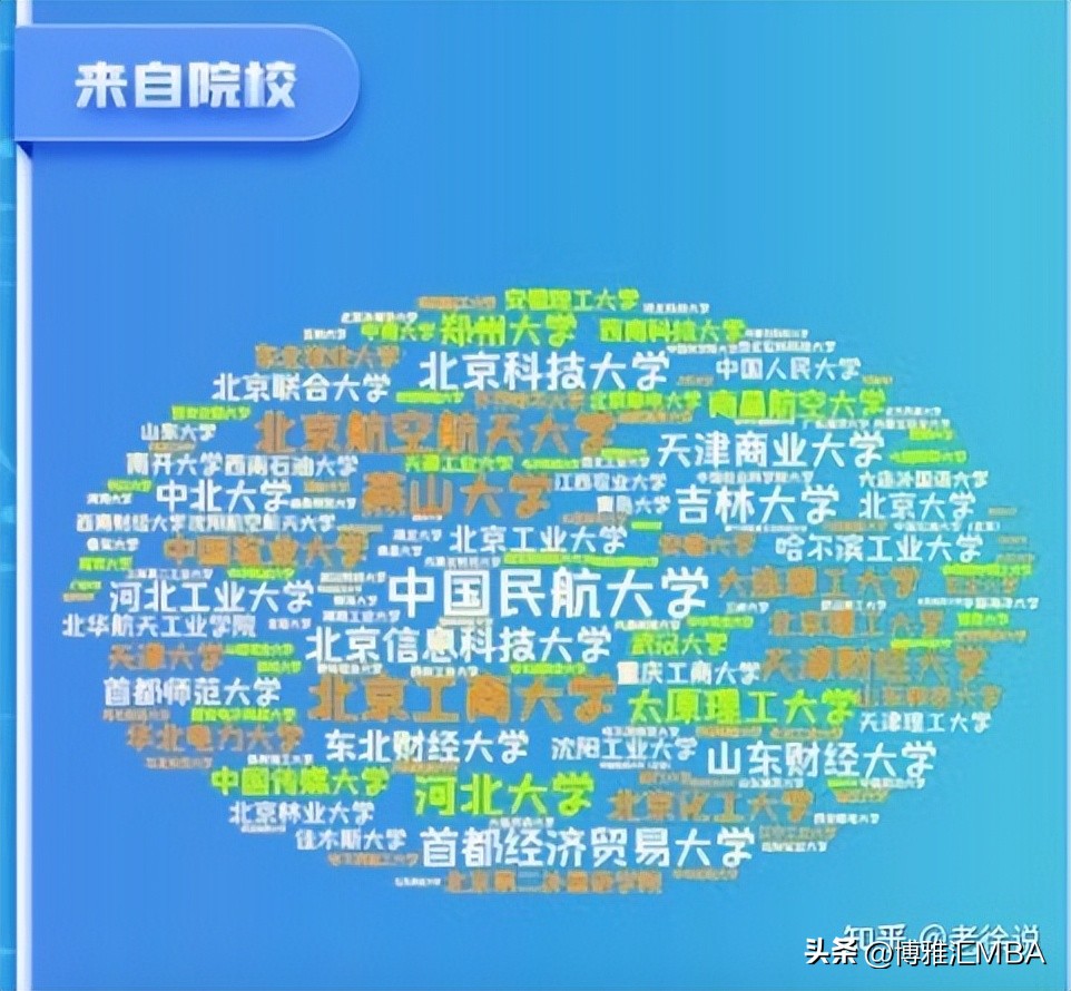 北航mba复试通过率,北航mba好考吗