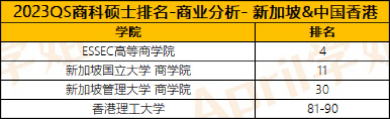 热点聚焦|这份最新公布的QS商科硕士排名，可作商科选校参考