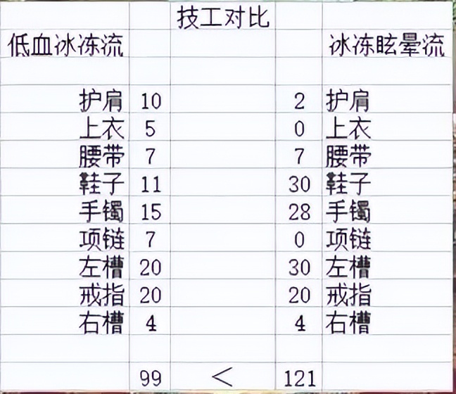 dnf搬砖装备推荐大天御气功,dnf最强搬砖套装阿修罗