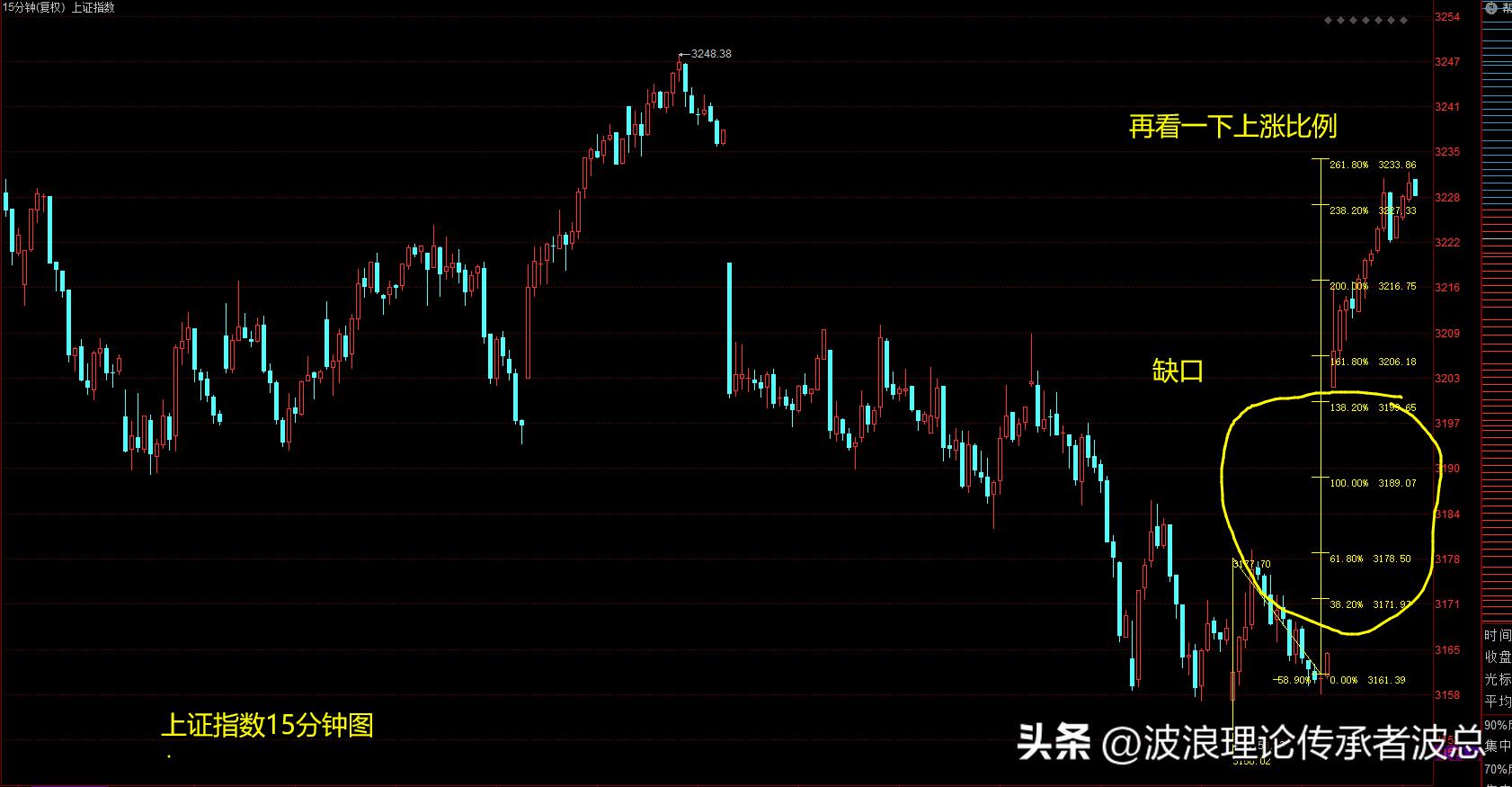 大盘上涨原因,大盘涨的原因和解决方法