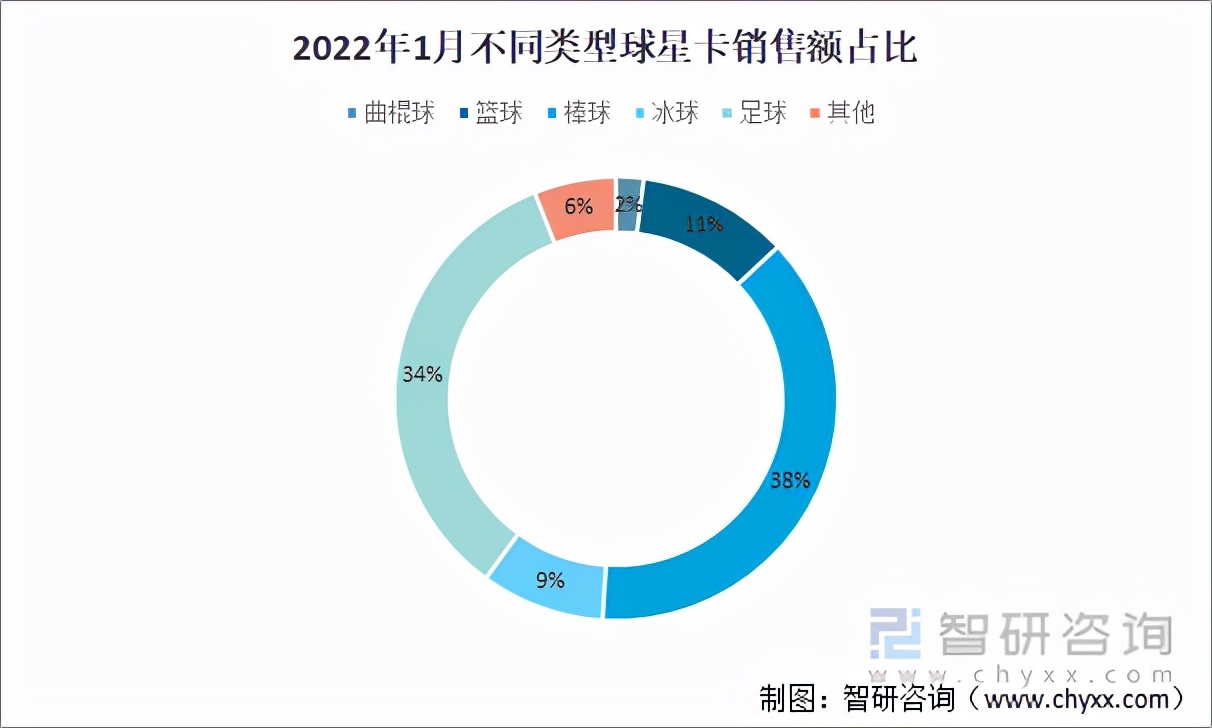 2013中国球星卡市场,球星卡未来发展趋势