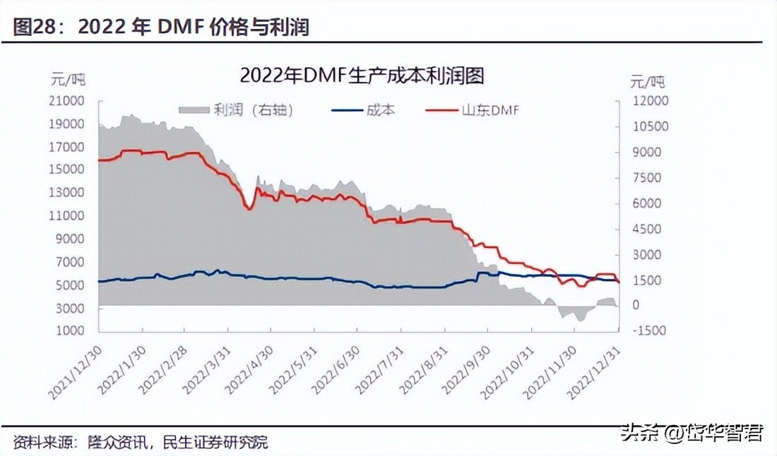 煤化工华鲁恒升,华鲁恒升山东国资