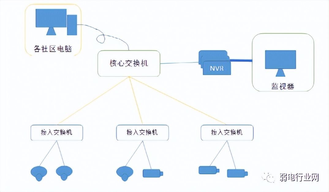 监控视频智能化改造升级思路,看守所监控系统升级改造