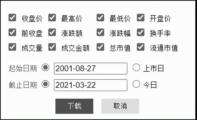 怎么用python查找股票,从技术面分析贵州茅台股票