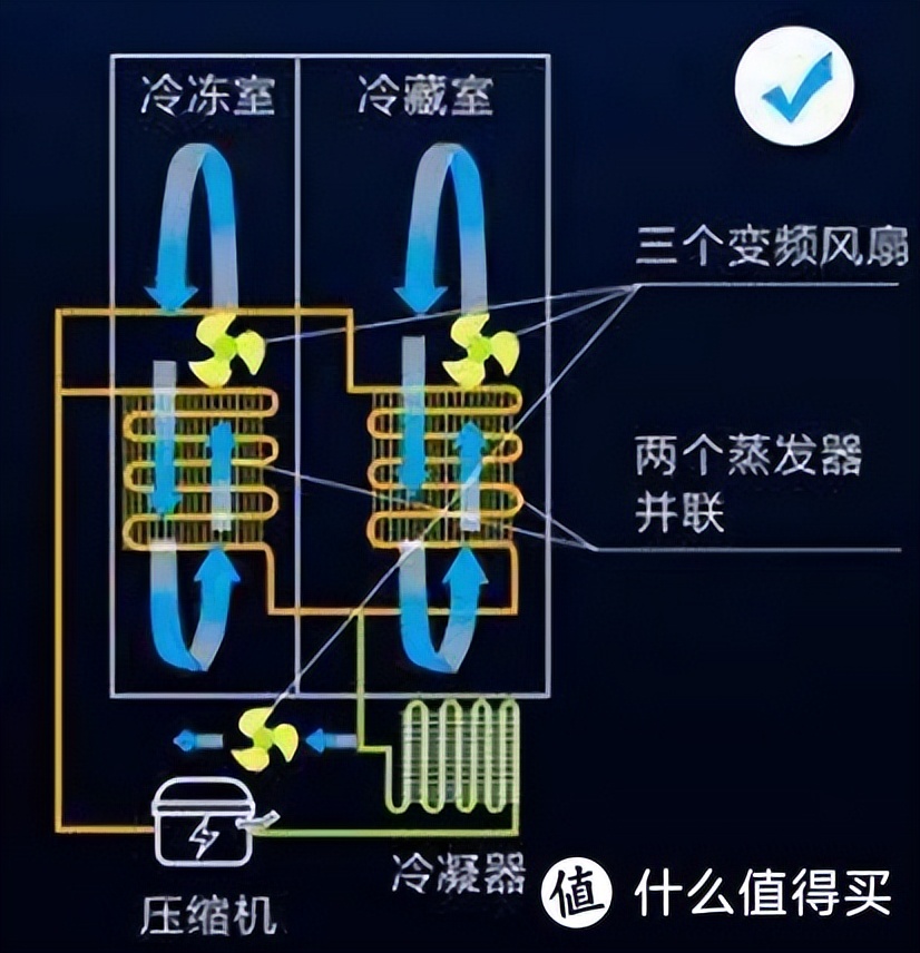 冰箱品牌推荐2023,2022冰箱品牌怎么选