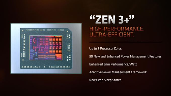 amd发布锐龙6000价格,amd锐龙6000系列处理器即将发布
