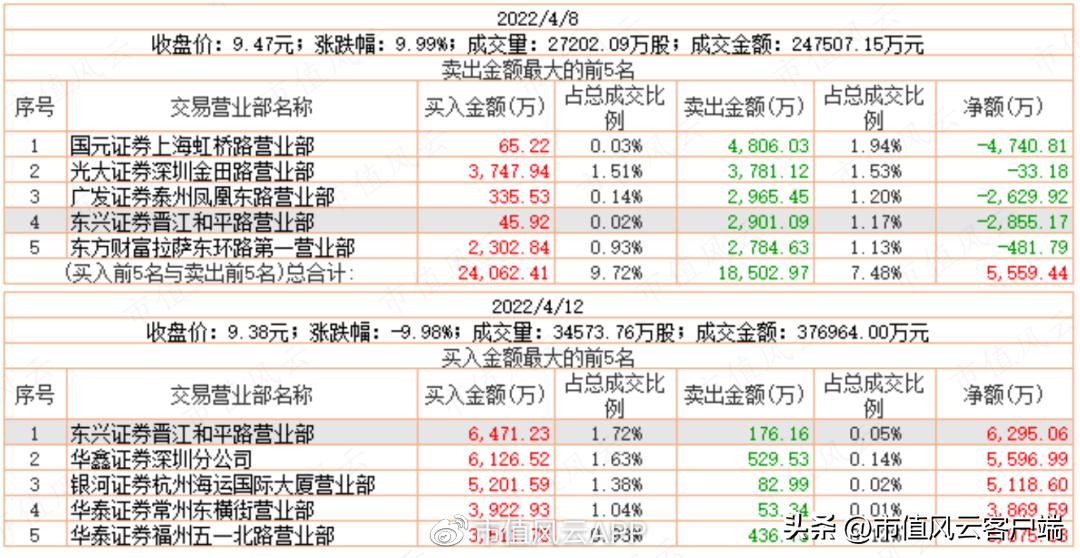 善庄？90后“新义庄”的崛起｜游资豪侠传（五）