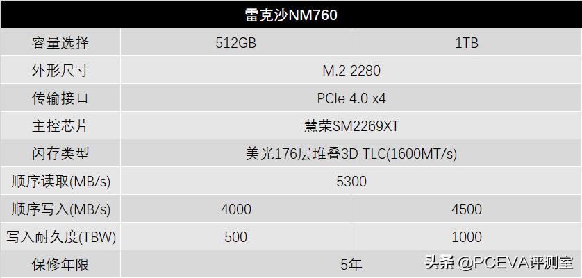 PCIe4.0普及快车：雷克沙NM7601TB评测