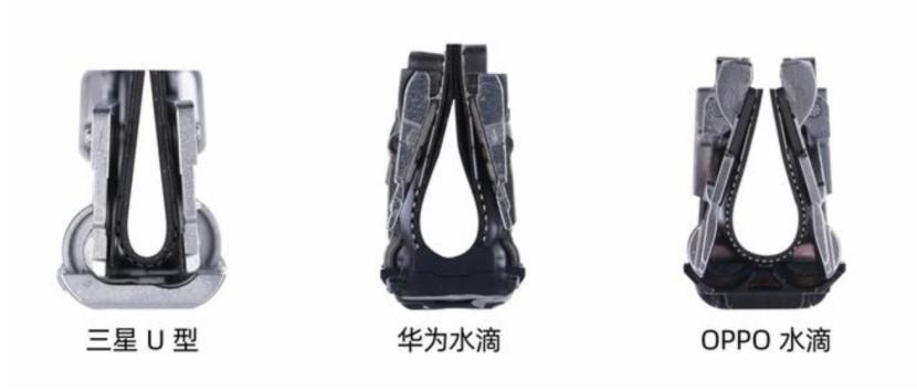 折叠屏技术突破,折叠屏铰链的技术储备