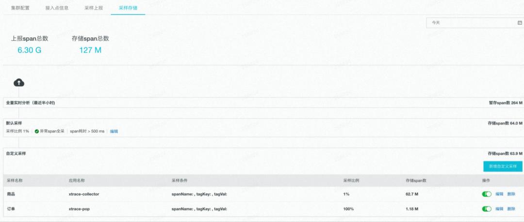 进阶篇丨链路追踪(Tracing)很简单:链路成本指南
