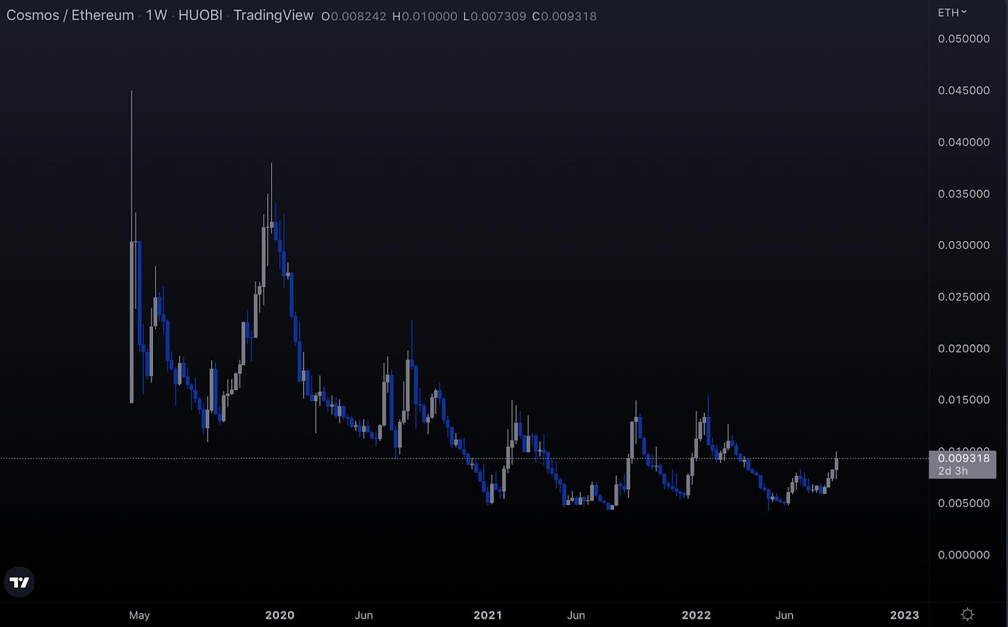 加密市场观察,加密行情走势