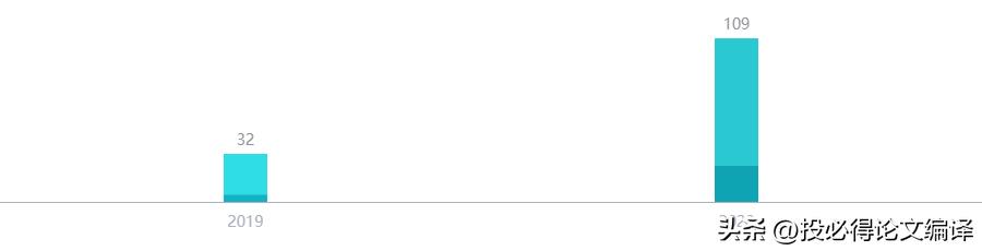 最新论文3个月发表Q1期刊，一个工具教你挑选最合适的SCI期刊！