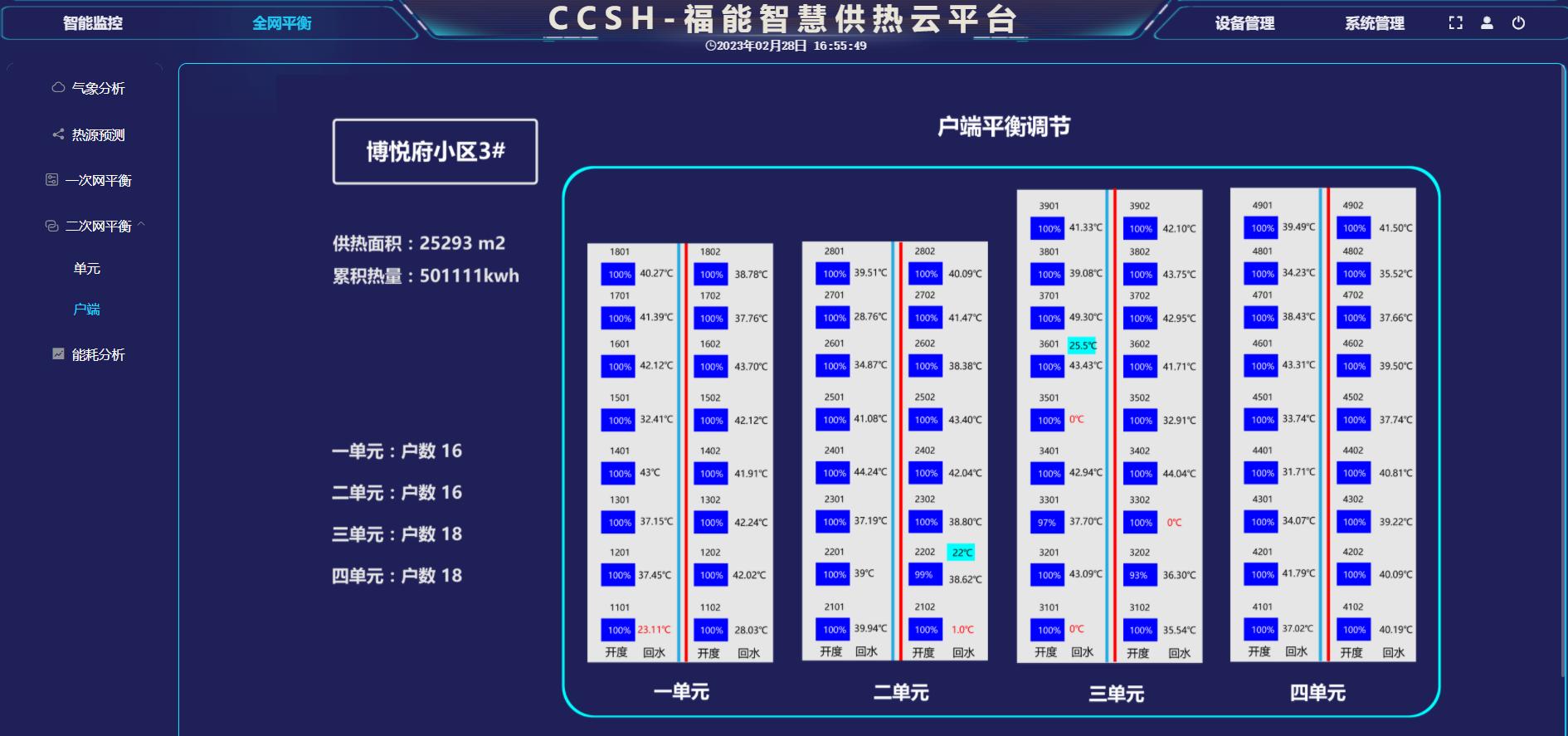 卡姆福二网平衡技术——解决水力失调问题
